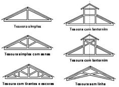 different types of roof trussing styles and their uses for home building plans with pictures