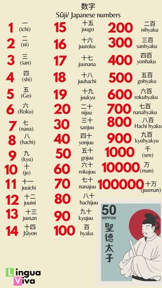 Numbers In Japanese, Japanese Numbers, Learn Japanese Beginner, Studie Hacks, Learn Japan, Chinese Vocabulary, Bahasa China, Bahasa Jepun