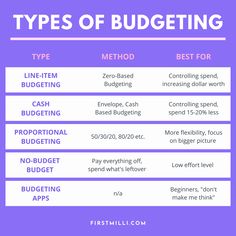 three types of budgeting that you can use to make money in the next few years