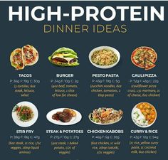 the high protein dinner ideas poster is shown