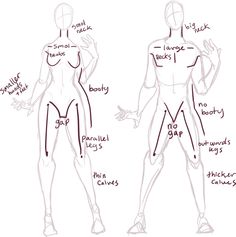 the body is drawn in three different ways, and shows how it looks like to be