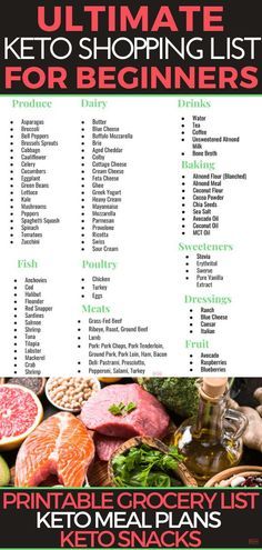 Keto Shopping List For Beginners, Keto Diet Shopping List, Diet Shopping List, Low Carb Grocery List, Easy Keto Snacks, Low Carb Grocery, Keto Grocery List, Keto Meal Plans