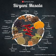 an info board showing the different spices used to make biriyani masala