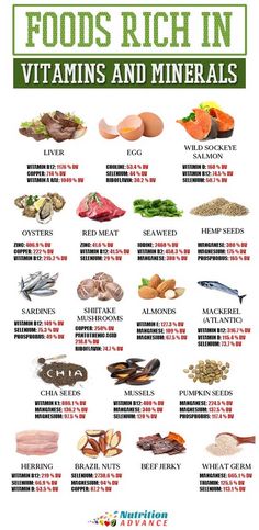 Most Nutrient Dense Foods, Best Fat Burning Foods, Nutrient Dense Food, Fat Burning Foods, Food Source, Nutrient Dense, Healthy Nutrition