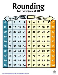 the rounding to the nearest 10 is shown in this image, with numbers on each side