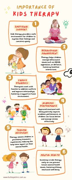 an info sheet describing the different types of children's health and physical needs for them