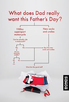 an advertisement for father's day with clothes in a bag and the words what does dad really want this father's day?