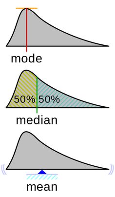 three different types of curves with the same slope at each end and one in the middle