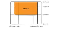 A Comprehensive Guide to CSS Grid Design