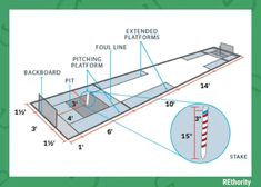 the diagram shows how to install an overhead platform