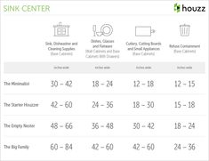 an info sheet showing the size and features of different items