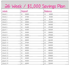 a printable savings plan with the words, $ 1, 000 savings plan