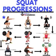 the squat progression chart shows how to do squats