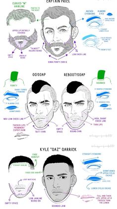 the different types of beards for men