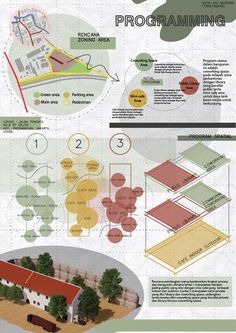 an info sheet showing the different types of buildings and their functions in architecture, including information about