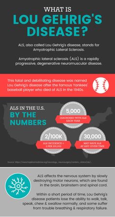 What is Lou Gehrig's disease? - Dr. Axe Muscle Twitching, Muscle Atrophy, Degenerative Disease