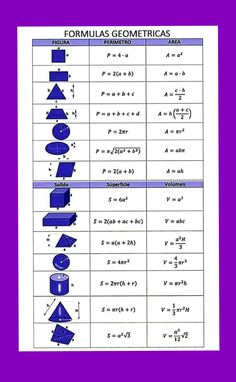 an image of the formulas for different shapes and functions in a worksheet