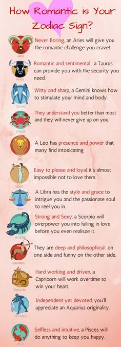 the zodiac sign for how romantic is your zodiac signs, zodiac art, zodiac symbols, astro