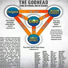 an image of the godhead tree for jesus's spirit and his name on it