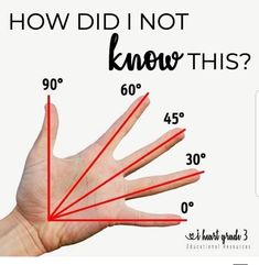 a hand is shown with red lines on it and the words how did i not know this?