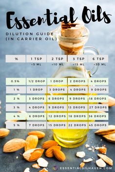 Dilution Guide Chart for Essential Oils in Carrier Oils. #essentialoilhaven #essentialoils Essential Oils For Colds, Essential Oils For Pain, Essential Oils For Headaches, Essential Oils For Sleep, Essential Oil Benefits