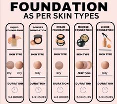 How To Choose Foundation Shade, Shading Guide, How To Choose Foundation, Types Of Foundation, Foundation Routine, Long Lasting Foundation