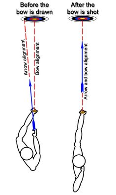 two different positions of the hand with arrows pointing towards each other and one pointing at the bottom