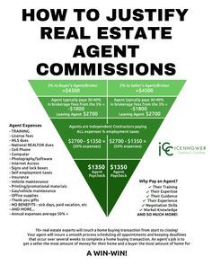 a poster advertising real estate commission