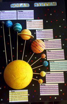 the solar system on display with pins in it's center and planets around it