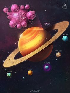 an artist's rendering of the solar system, with its planets and their names