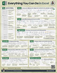 Josh Aharonoff, CPA on LinkedIn: The Excel Cheat Sheet Learn EVERYTHING you can do in excel 👇  🔖Bookmark… Excel Cheat Sheet, Finance Accounting, Data Analysis Tools, Data Science Learning, Excel Formulas, Basic Computer