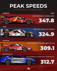 an info sheet shows the number of cars in each race