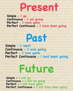 a poster with different words and phrases on the side of it, including past tenses