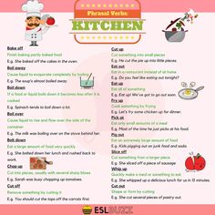 a poster with words and pictures on it to describe the different types of kitchen items