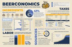 an info sheet with some information about beer and its benefits in the world's economy