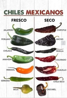 chiles mexicanos are the most popular peppers in the world and they have many different flavors