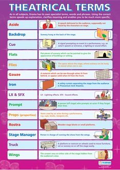 a poster with instructions on how to use the theatrical terms for children's theatre