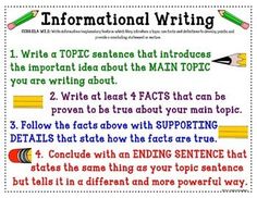 an informational writing poster for students to use in their classroom or on the wall