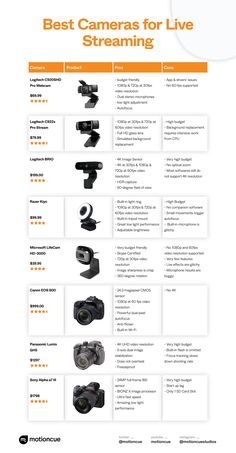 the best cameras for live streaming are on display in this brochure, which is also