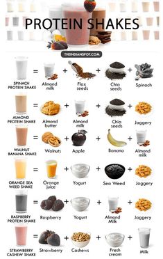 an image of protein shakes and their ingredients