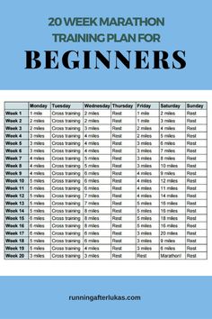 the beginner's guide to 20 week marathon training plan for beginners by running fitness