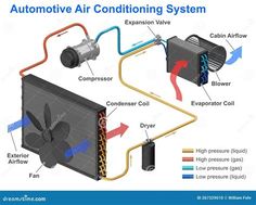 an air conditioner diagram with the components labeled