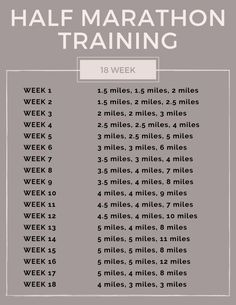 the half marathon training schedule is shown in grey and white, with numbers for each mile