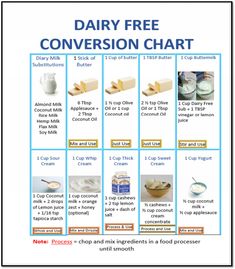 Eoe Recipes, Eoe Diet, Mspi Diet, Allergy Diet, Cows Milk Allergy, Dairy Free Cooking, Dairy Free Breastfeeding, Dairy Free Baking