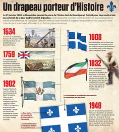 the history of flags in french and english