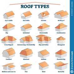 different roof types and their names