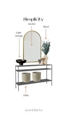 an image of a mirror and shelf with text describing the different parts of a mirror