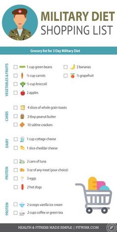 Military diet shopping list Carbs In Fruit, Pasti Fit, Diet Shopping List, Just Egg, Detox Diets