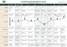 the customer journey map is shown here