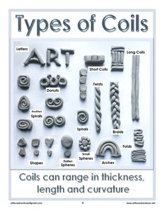 the types of coils are shown in this poster, which includes different shapes and sizes